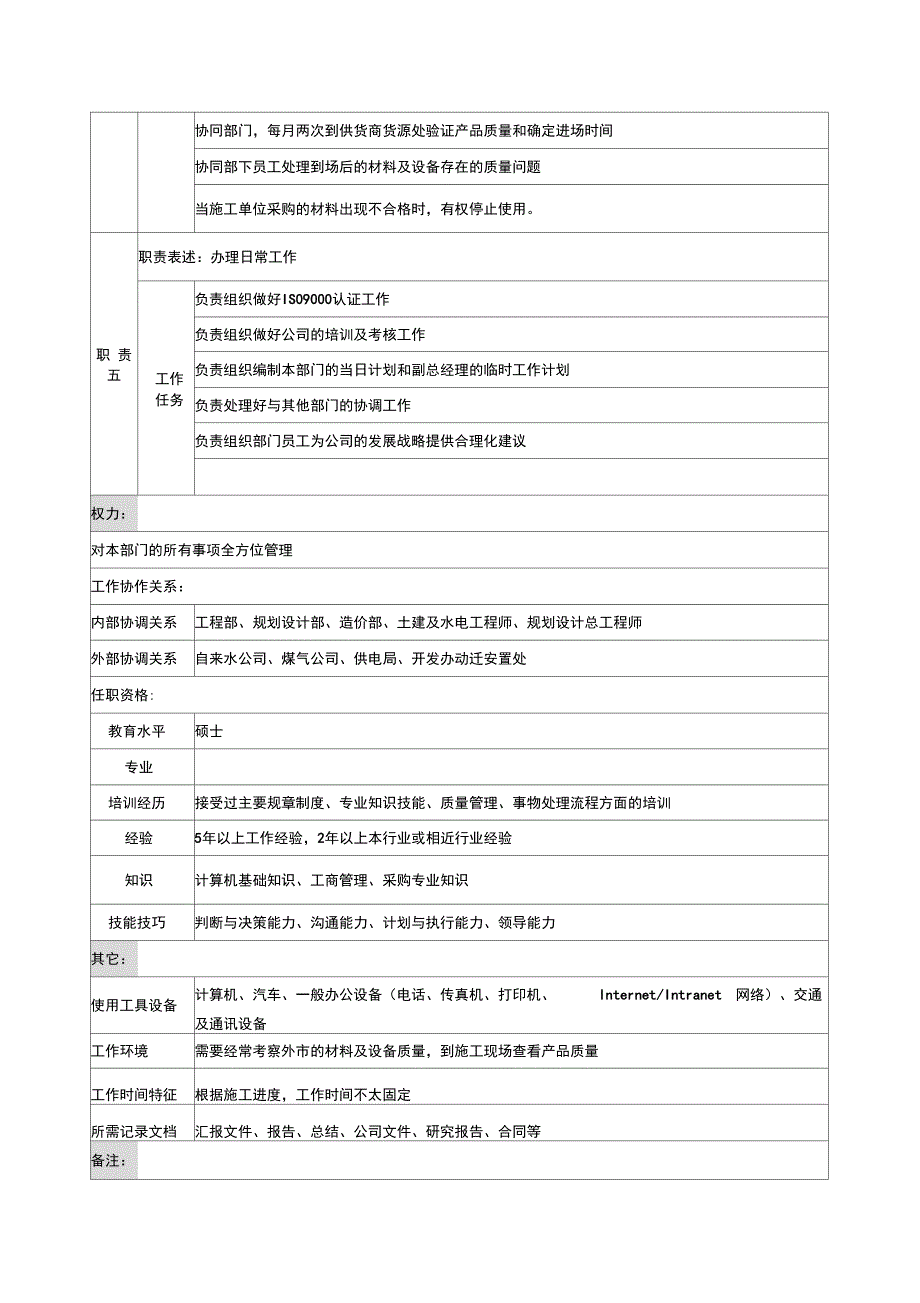 某建设集团部门岗位职务说明书(20个doc)0_第2页