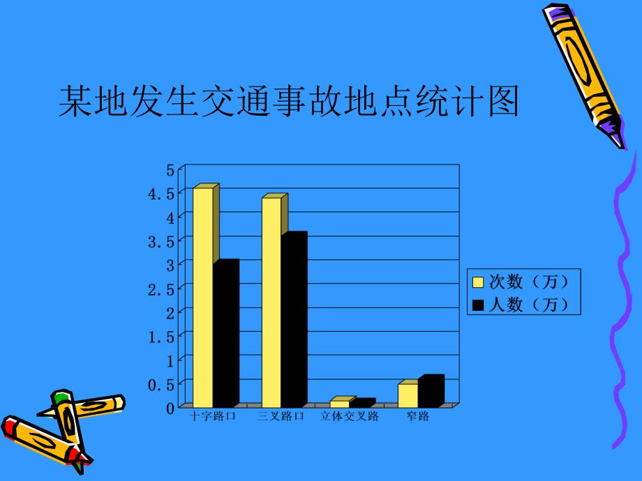 生活中的交通与安全.ppt_第3页