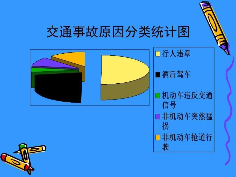 生活中的交通与安全.ppt_第5页