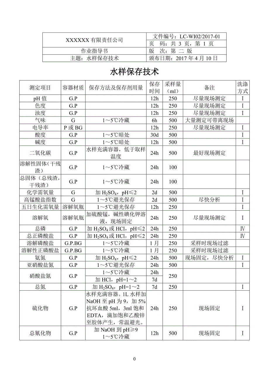 环境监测机构作业指导书(2017年)_第4页