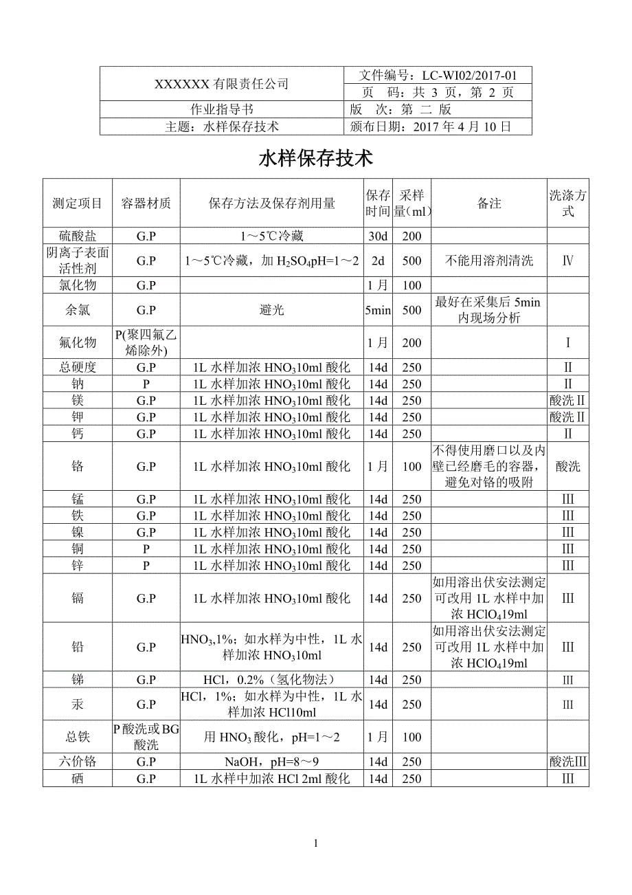 环境监测机构作业指导书(2017年)_第5页