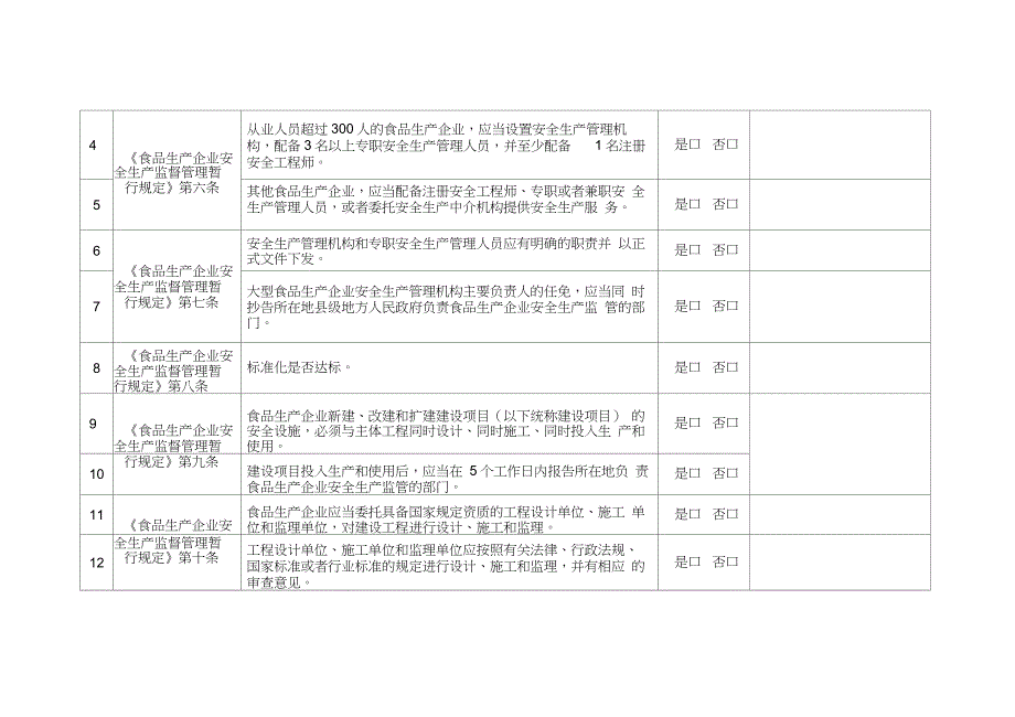 食品生产企业安全检查表_第2页