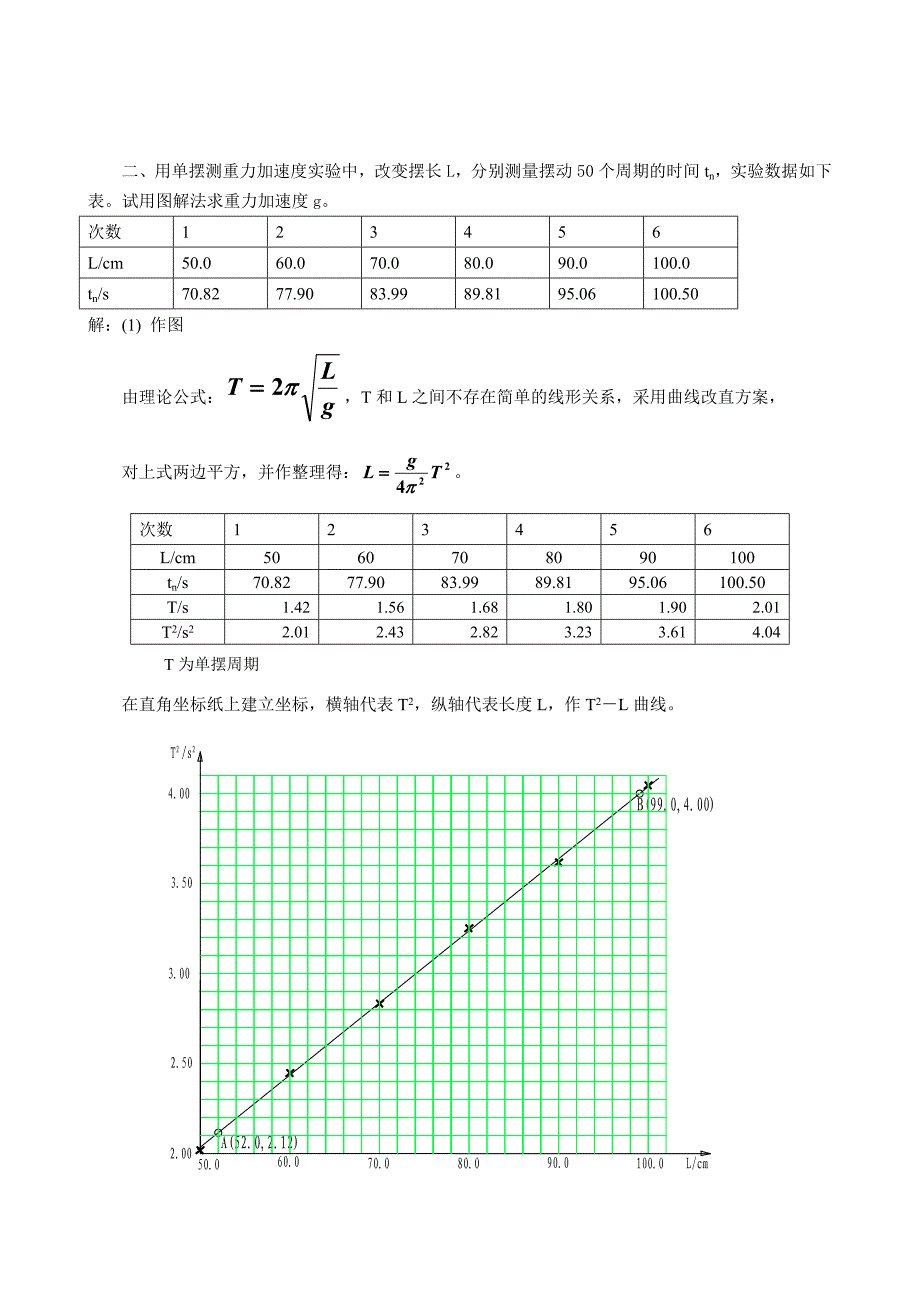 大学物理实验数据处理作业答案.doc_第2页