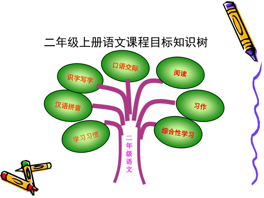 二年级上册语文分享课标_第3页