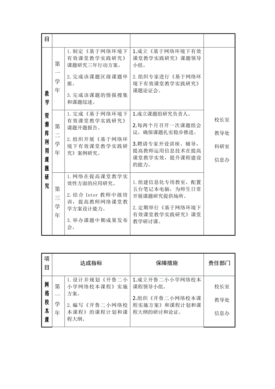 开鲁新村第二小学学校信息化工作三年发展规划_第4页