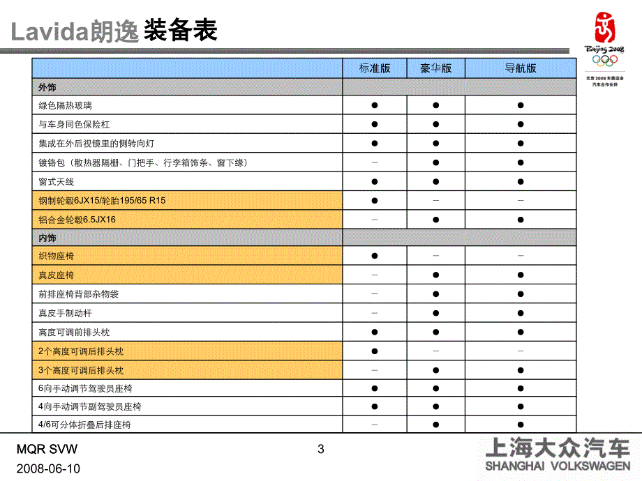 PDI检查培训教材Lavida朗逸_第3页