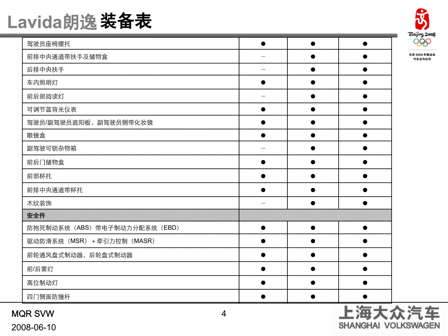 PDI检查培训教材Lavida朗逸_第4页