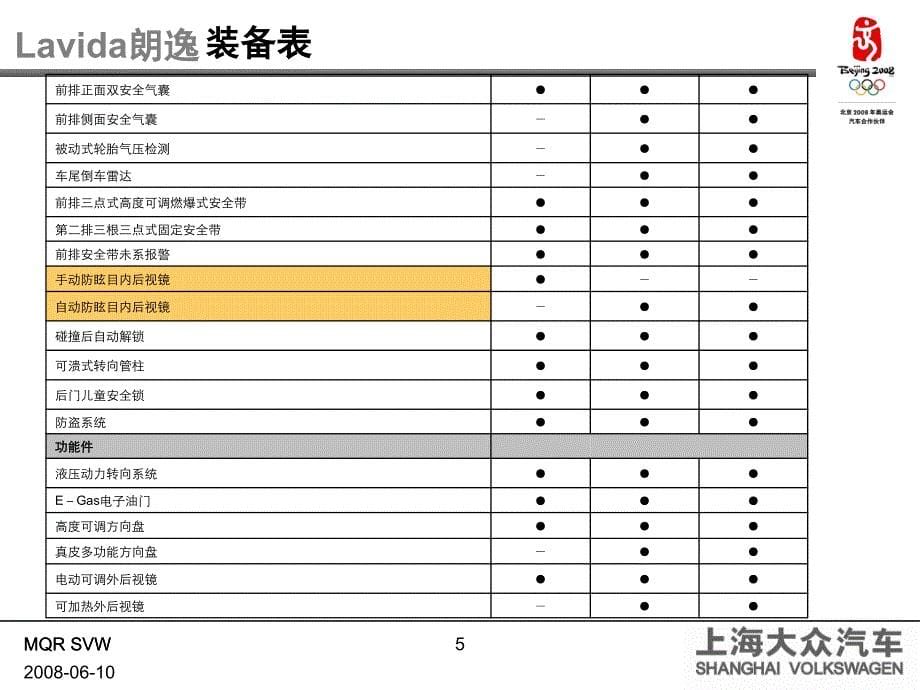 PDI检查培训教材Lavida朗逸_第5页