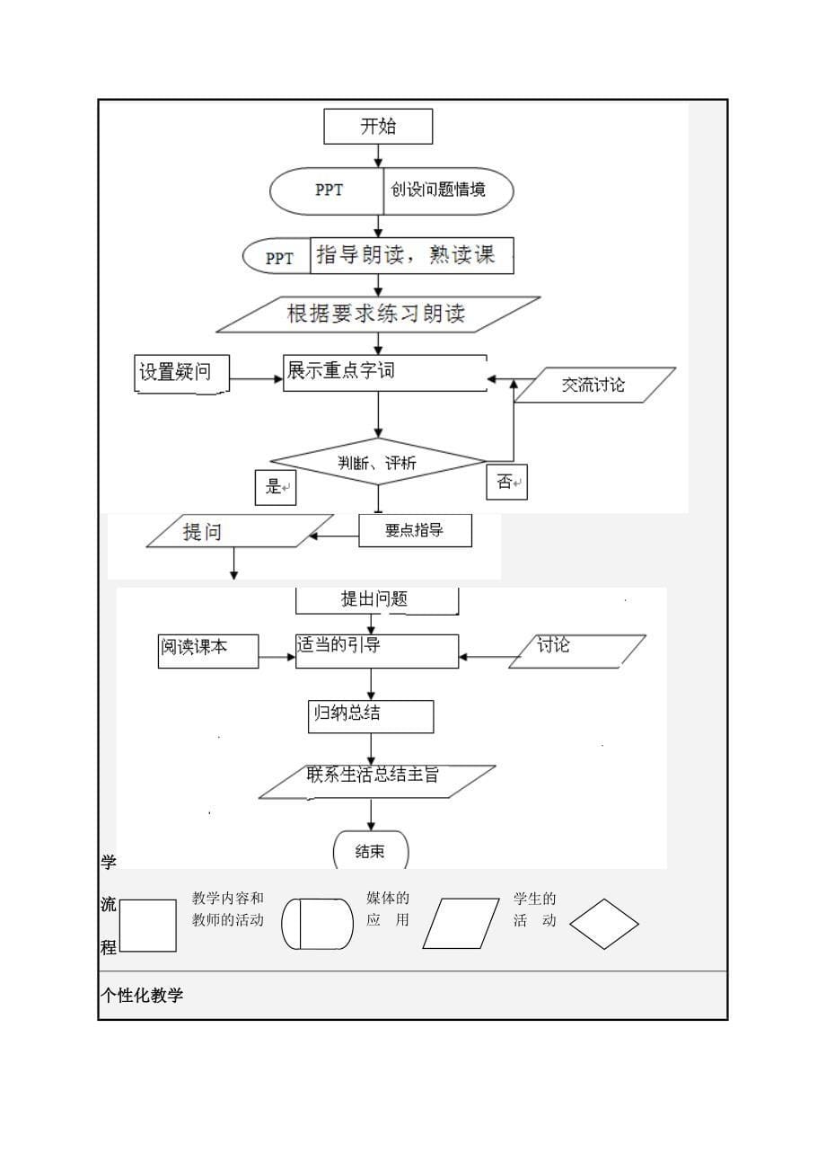 一节课的教学设计模板_第5页