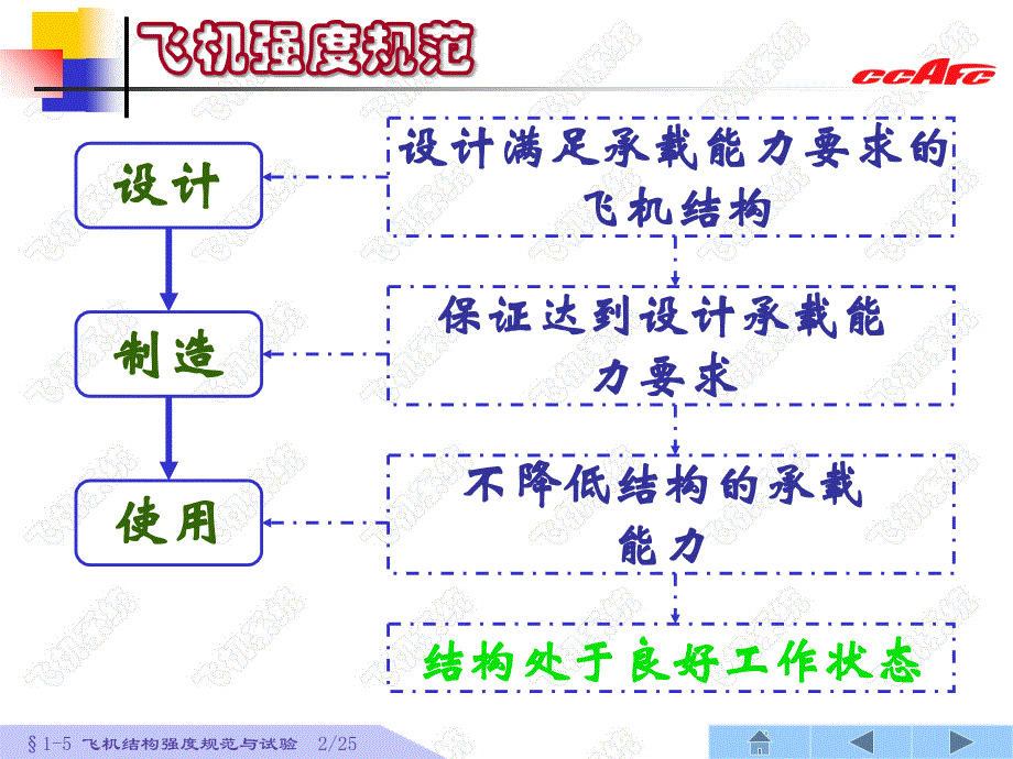 飞机结构强度规范PPT课件_第2页