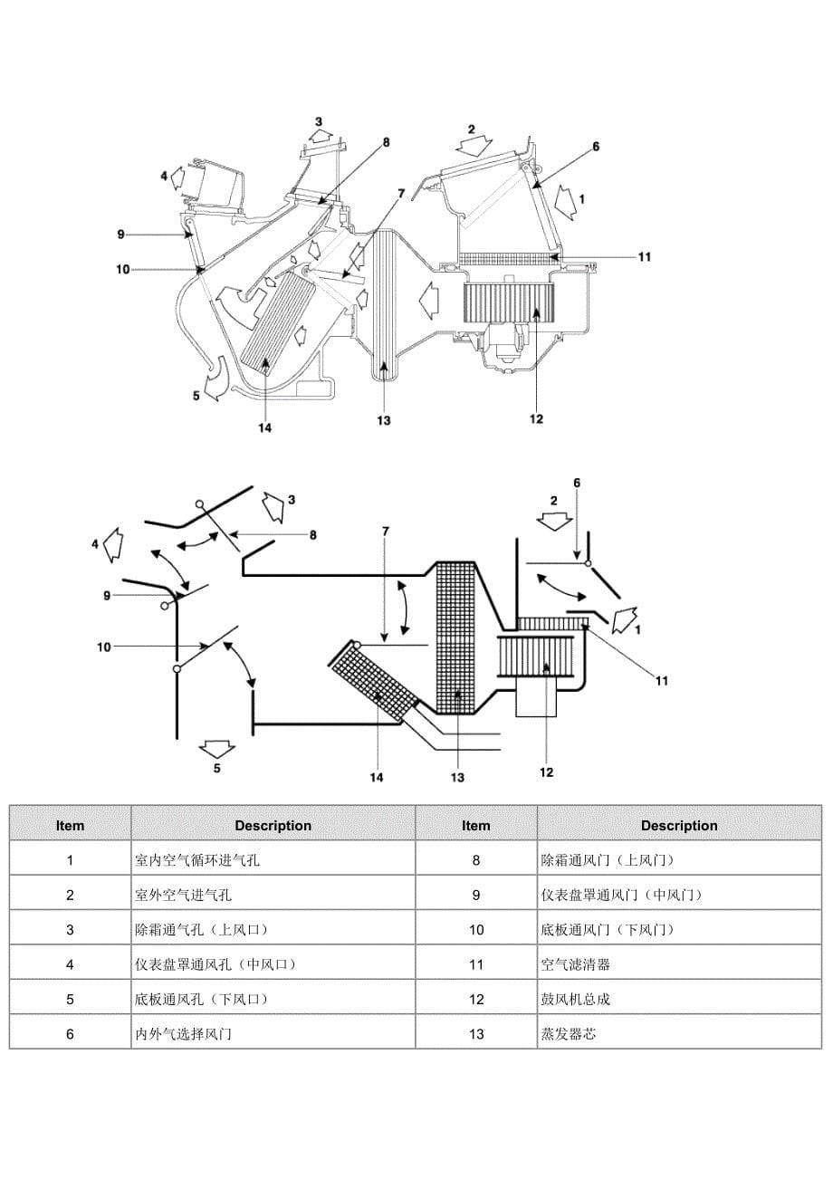 北京现代伊兰特维修手册空调系统_第5页