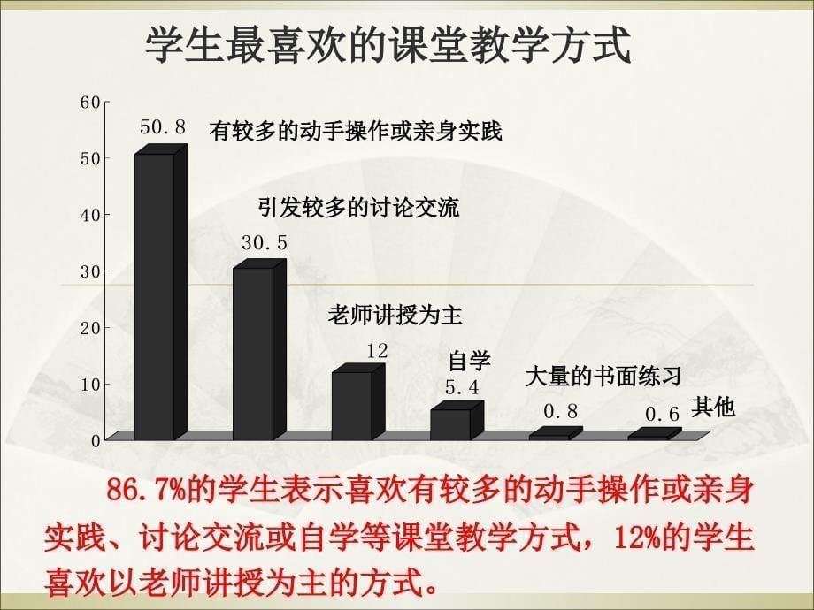 与同行交流几点PPT精品课件_第5页