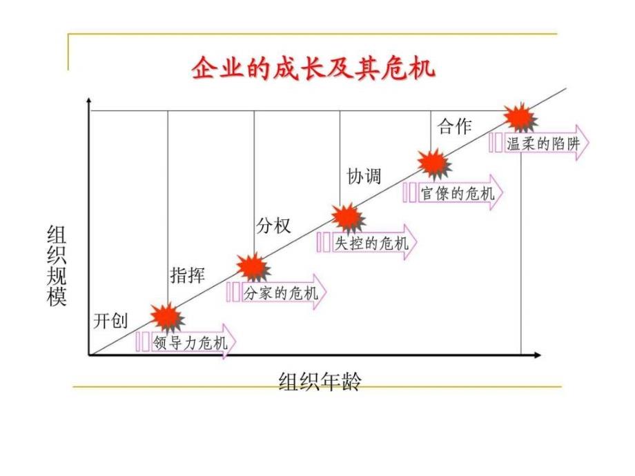 高绩效团队的塑造_第4页