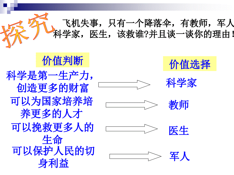 价值判断和价值选择_第2页