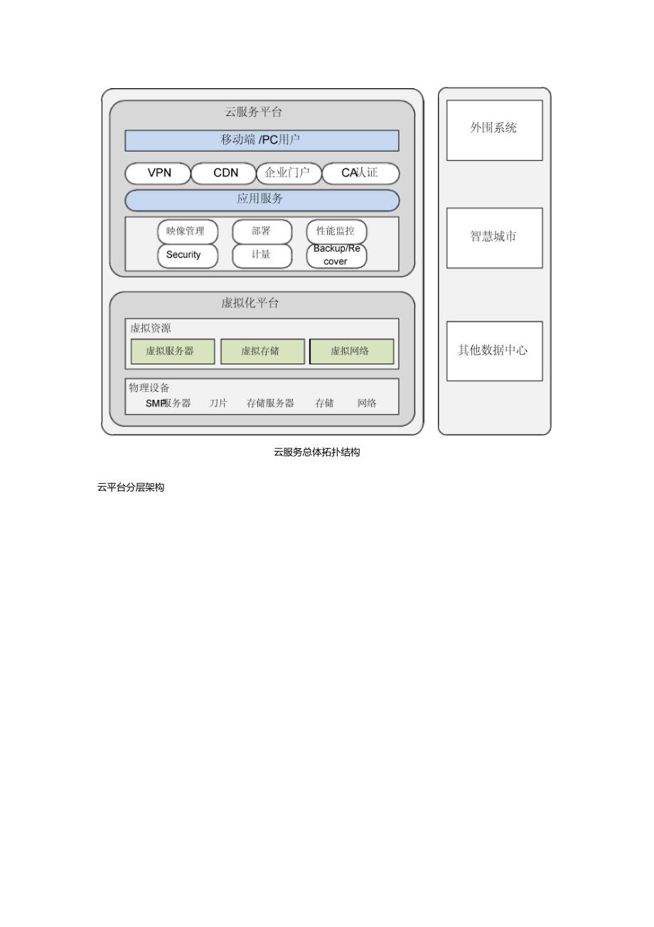 云平台建设思路_第4页