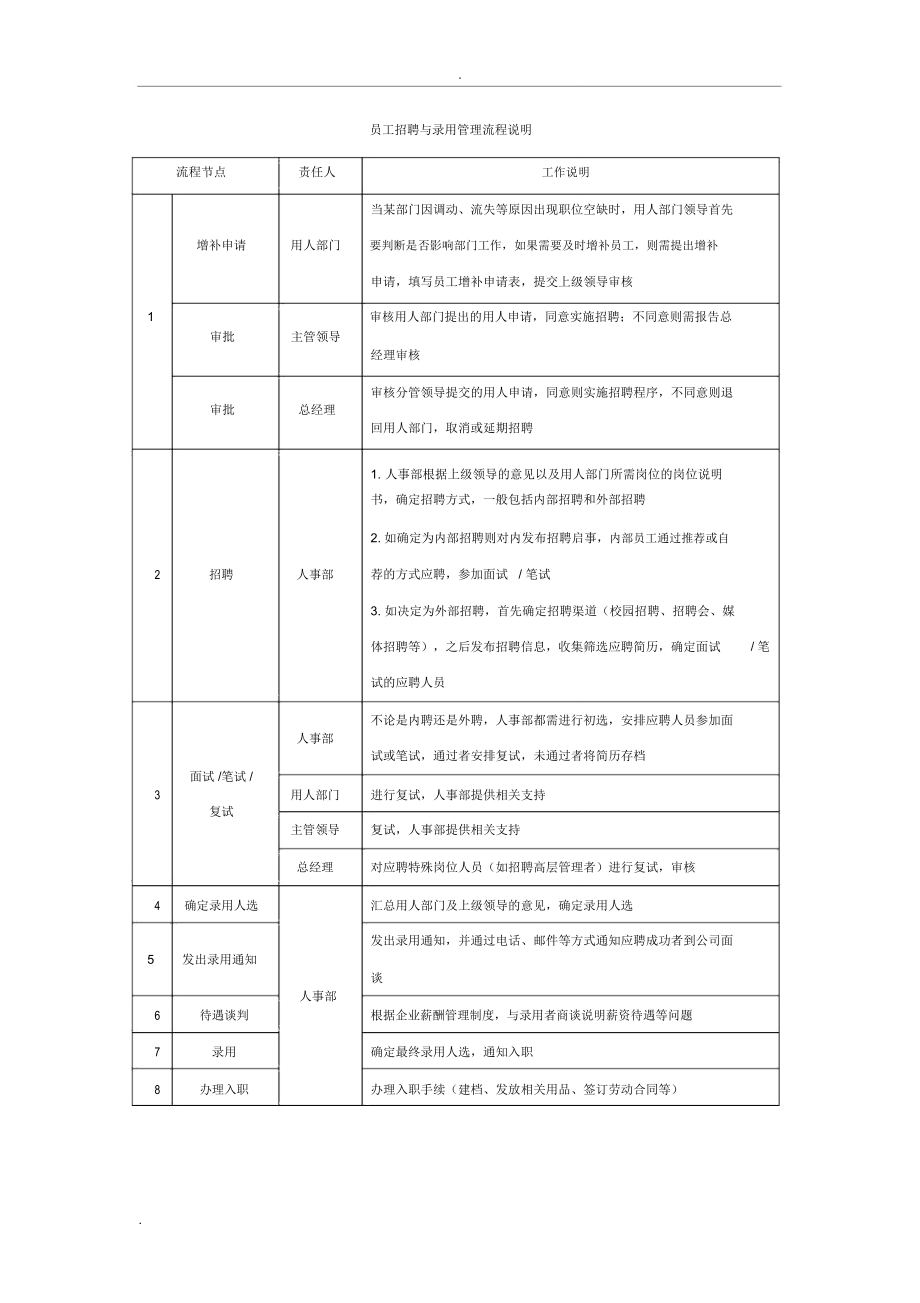 企业管理流程工具箱_第4页