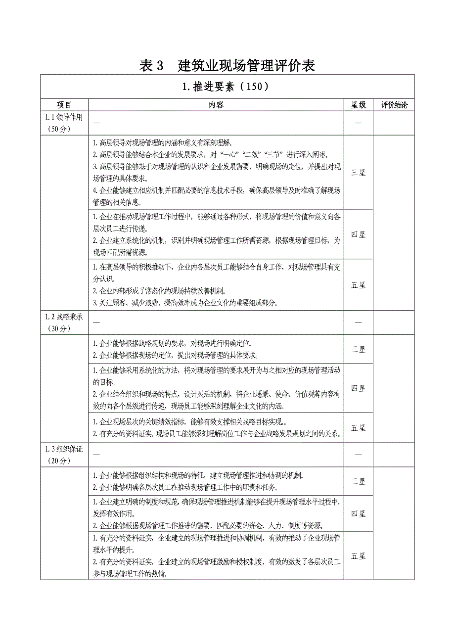 中国质量协会新编建筑业现场管理星级评价活动评分办法_第4页