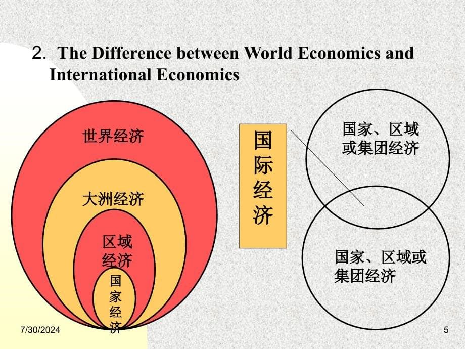 世界经济学本_第5页