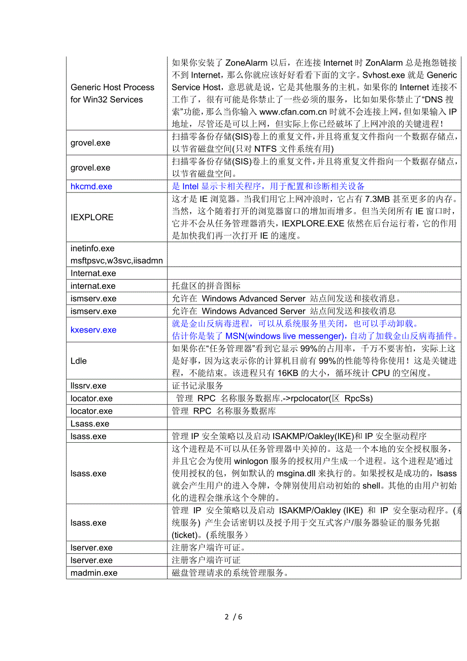 任务管理器-进程名称详解_第2页