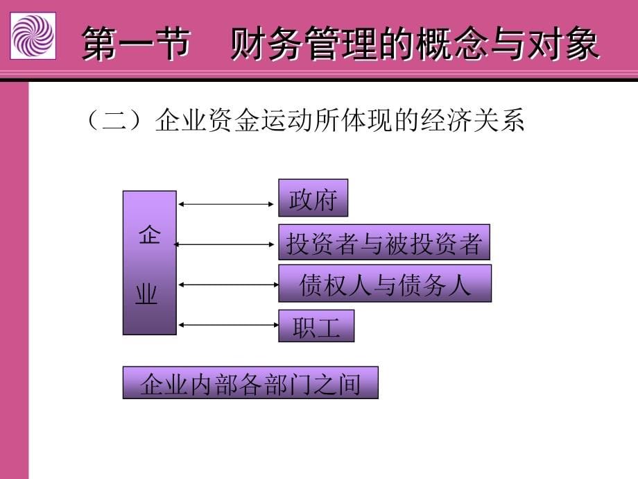 财务管理学原理全套课件.ppt_第5页