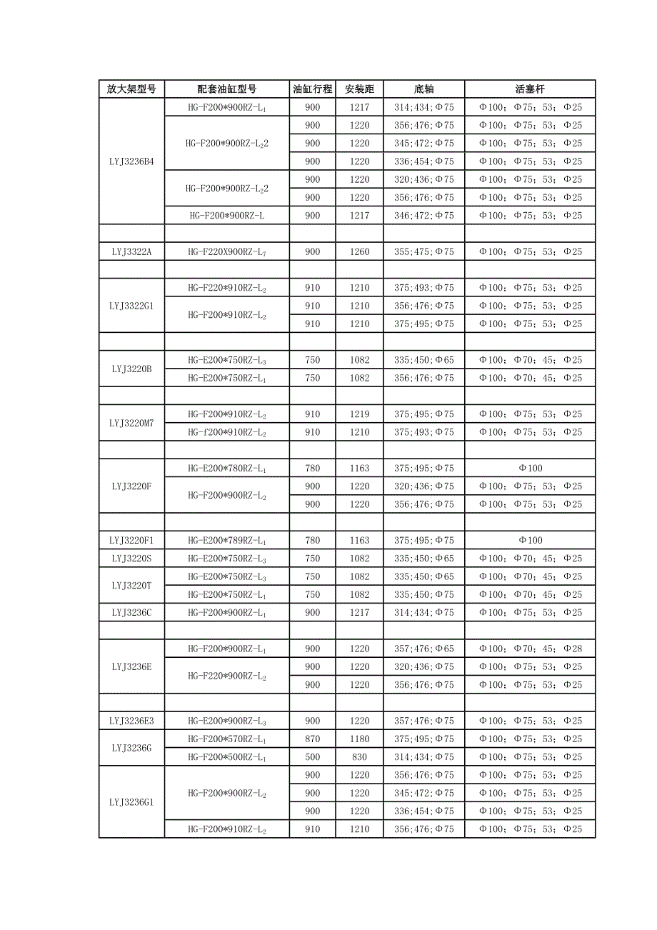 中顶自卸三角架型号配置.doc_第1页