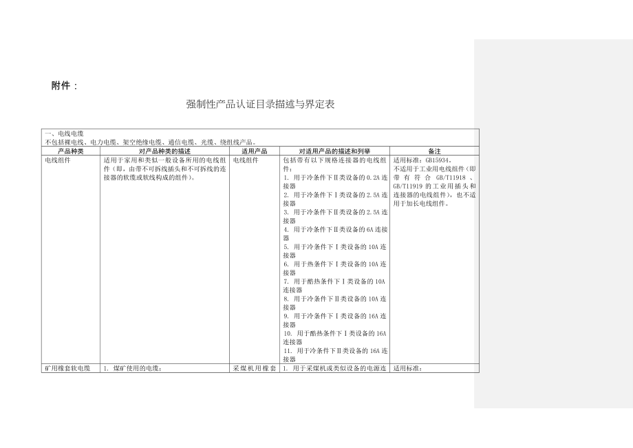 强制性产品认证目录描述与界定表.doc_第1页