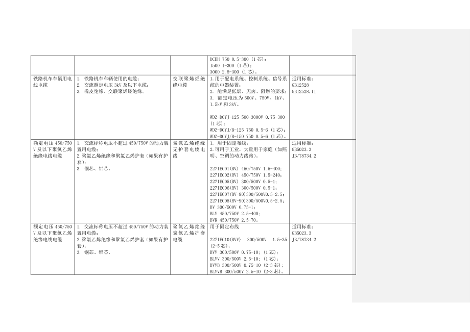 强制性产品认证目录描述与界定表.doc_第4页