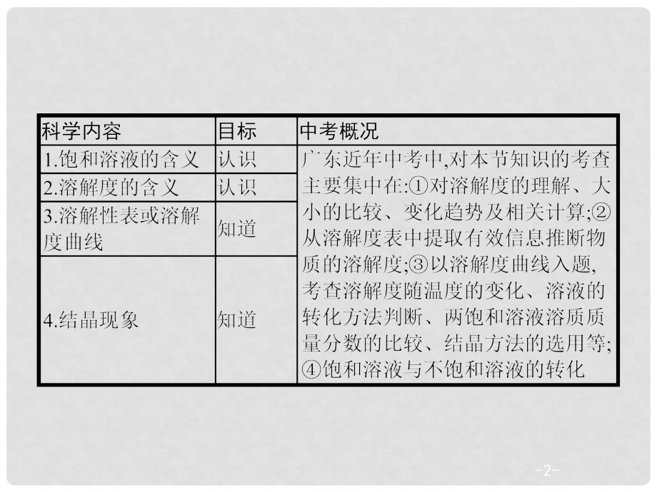 中考化学复习 第一模块 分类复习 3.4 溶解度和溶解度曲线课件 （新版）新人教版_第2页