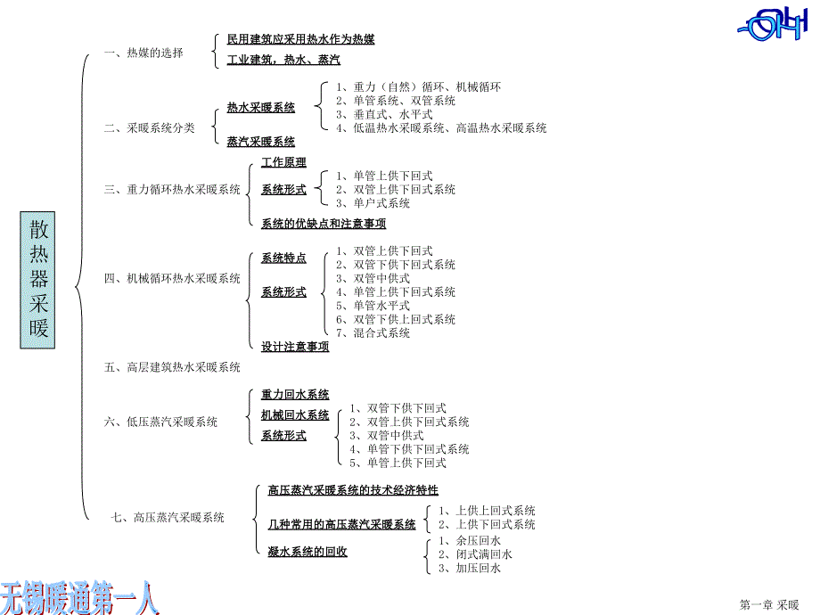 注册设备工程师暖通空调专业考试第二版教材提纲a_第2页