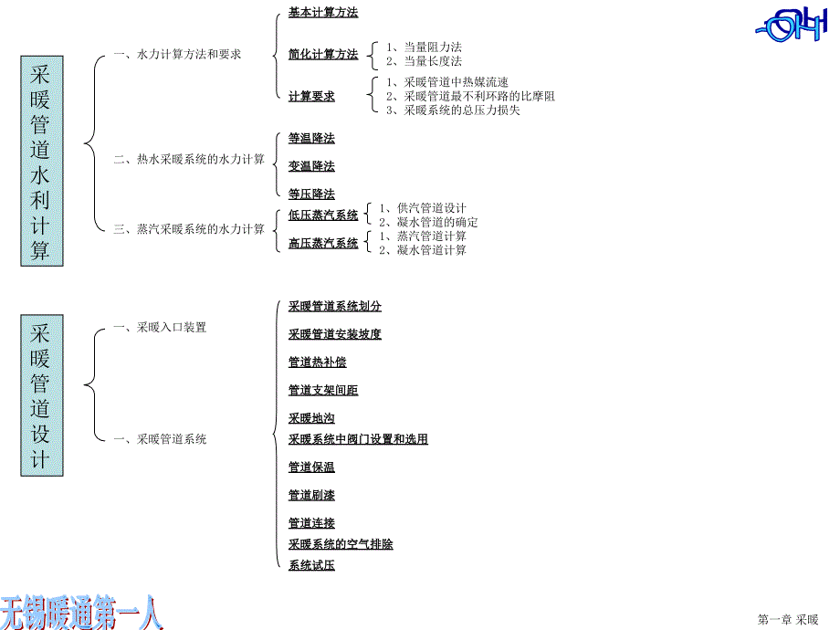 注册设备工程师暖通空调专业考试第二版教材提纲a_第3页