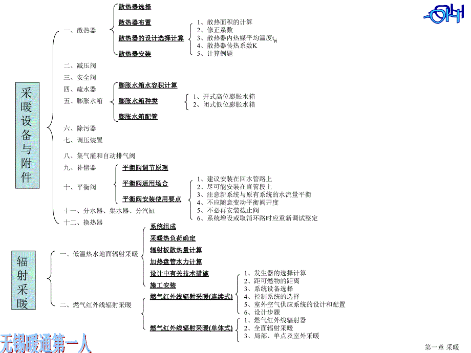 注册设备工程师暖通空调专业考试第二版教材提纲a_第4页