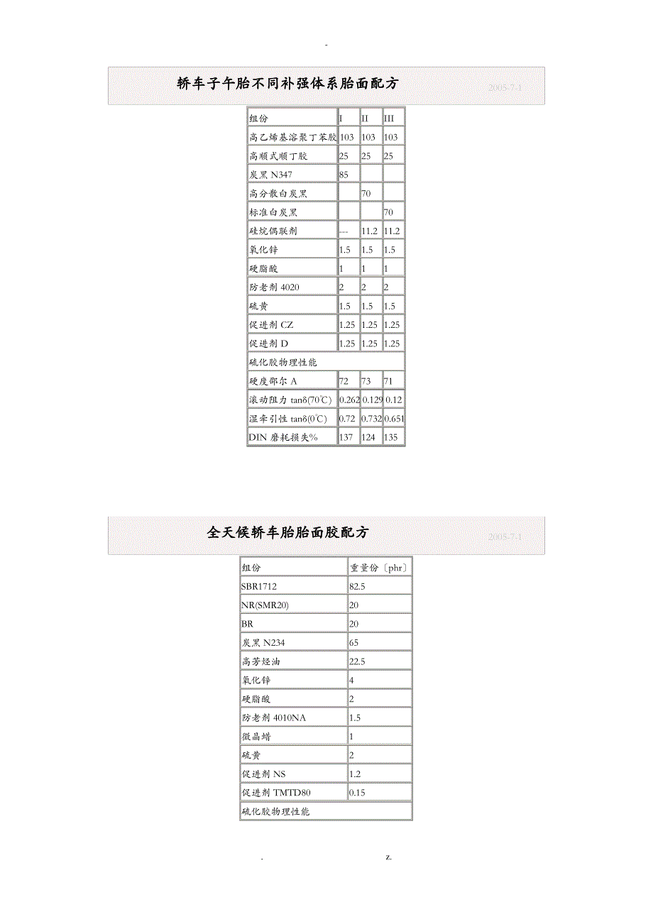 典型橡胶制品配方实例_第1页