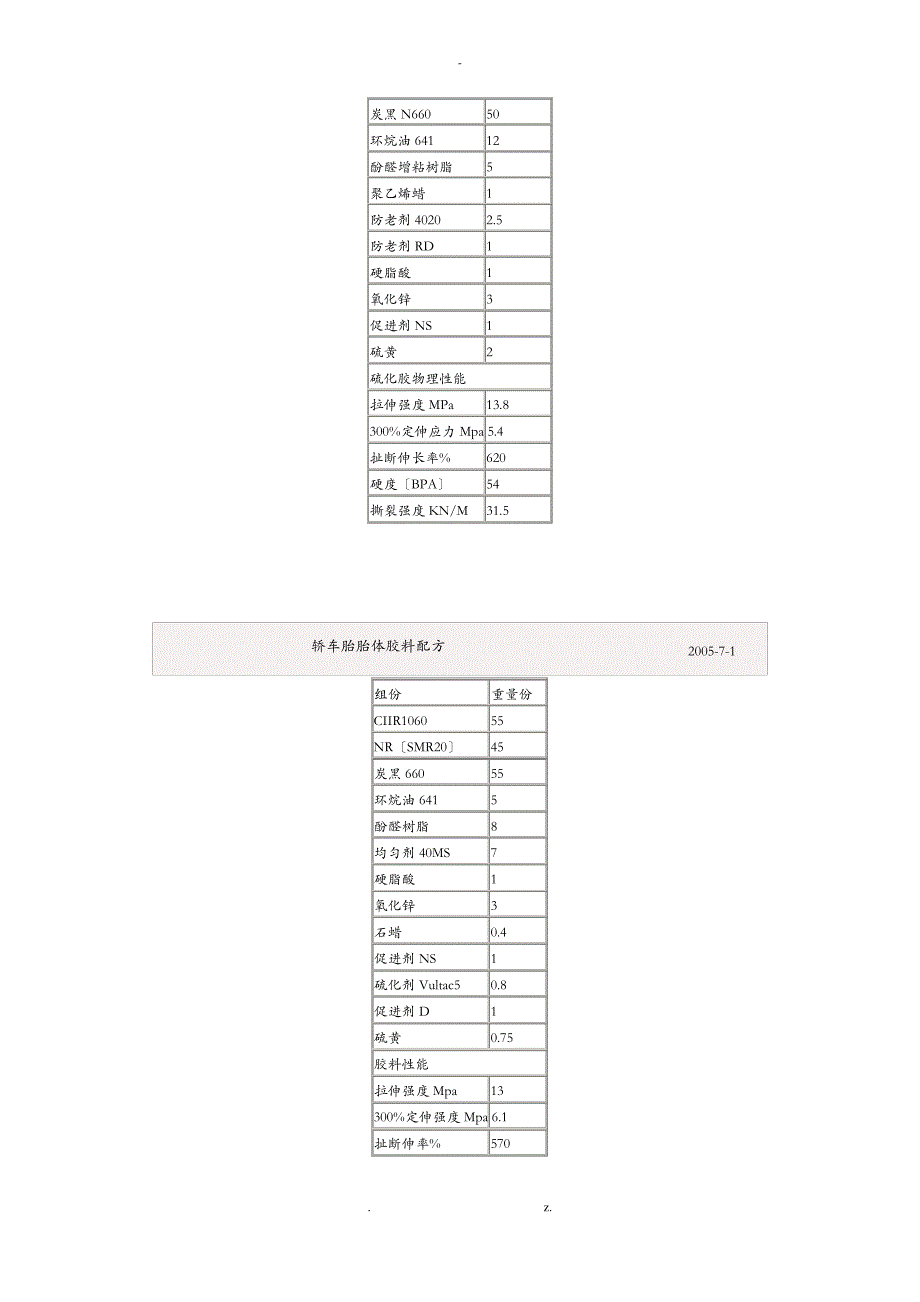 典型橡胶制品配方实例_第3页