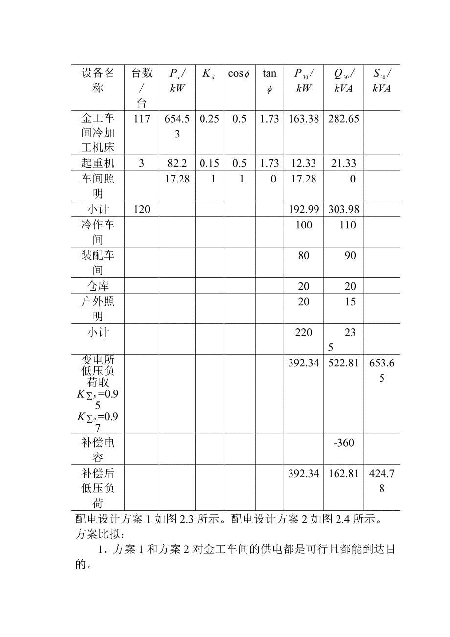 工厂供电课程设计--通用机器厂供配电系统的电气设计_第5页