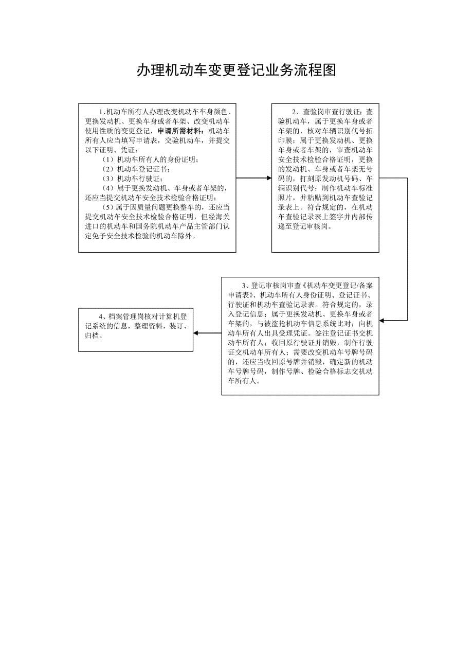 巨鹿县交警大队车管所业务流程图_第5页