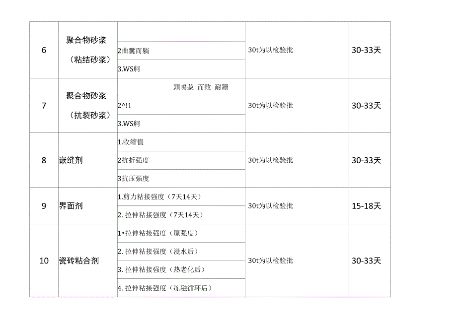 节能节能保温系统检测项目_第2页