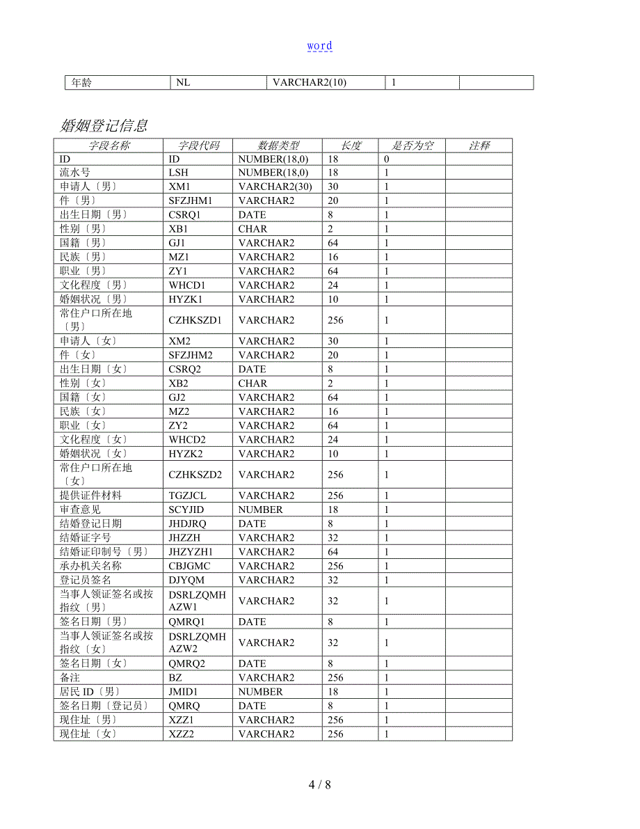 人口基础大数据信息库大数据实用标准要求规范人口库大数据项_第4页