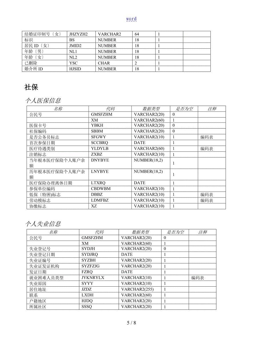 人口基础大数据信息库大数据实用标准要求规范人口库大数据项_第5页