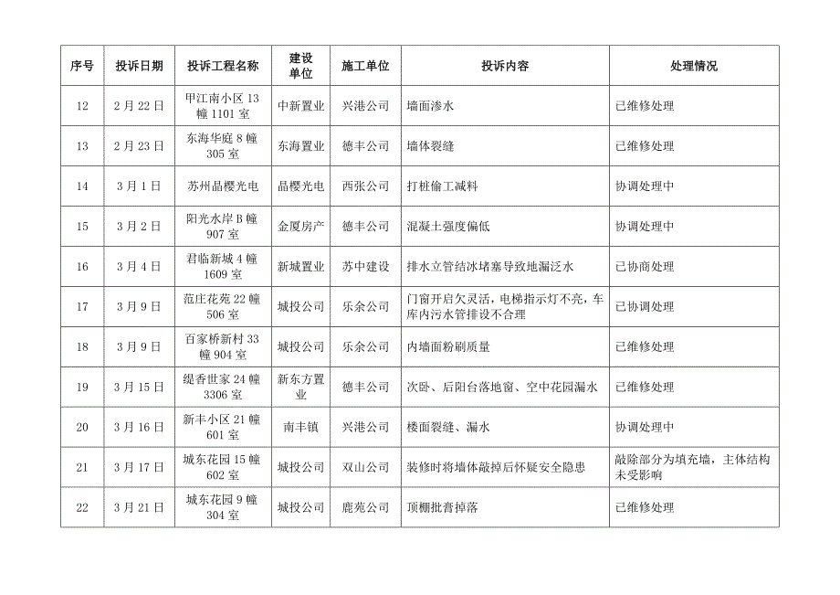 张家港建设工程质量监督站_第3页