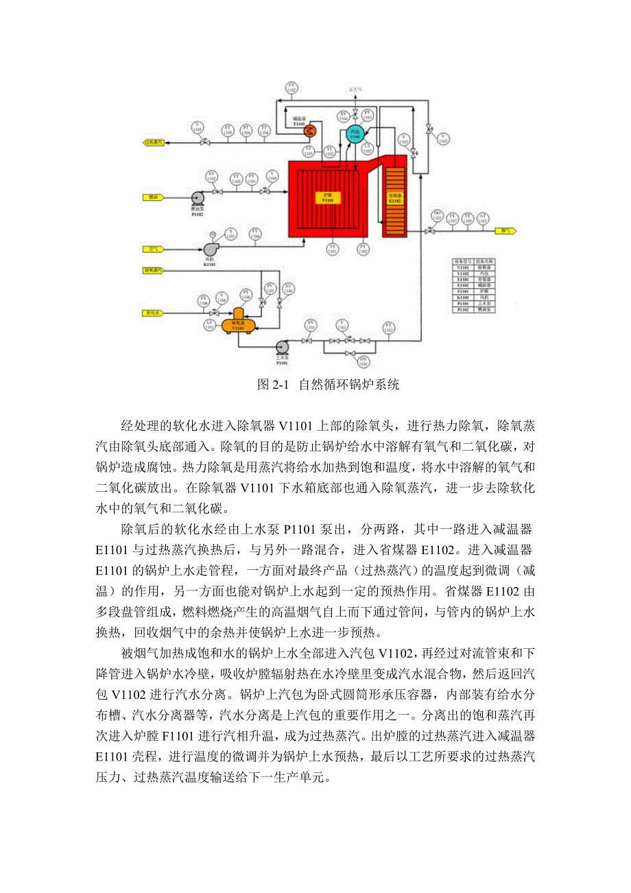 自然循环锅炉控制系统课程设计_第2页