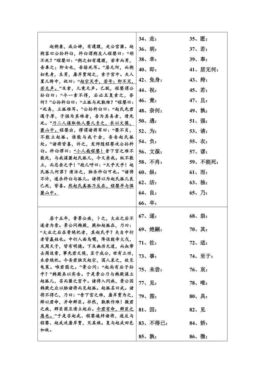 赵氏孤儿导学案.doc_第2页