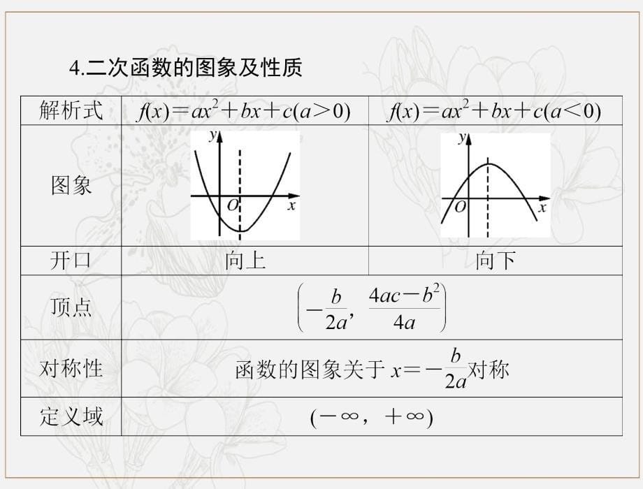 高考数学一轮复习第二章函数导数及其应用第8讲一次函数反比例函数及二次函数课件理_第5页