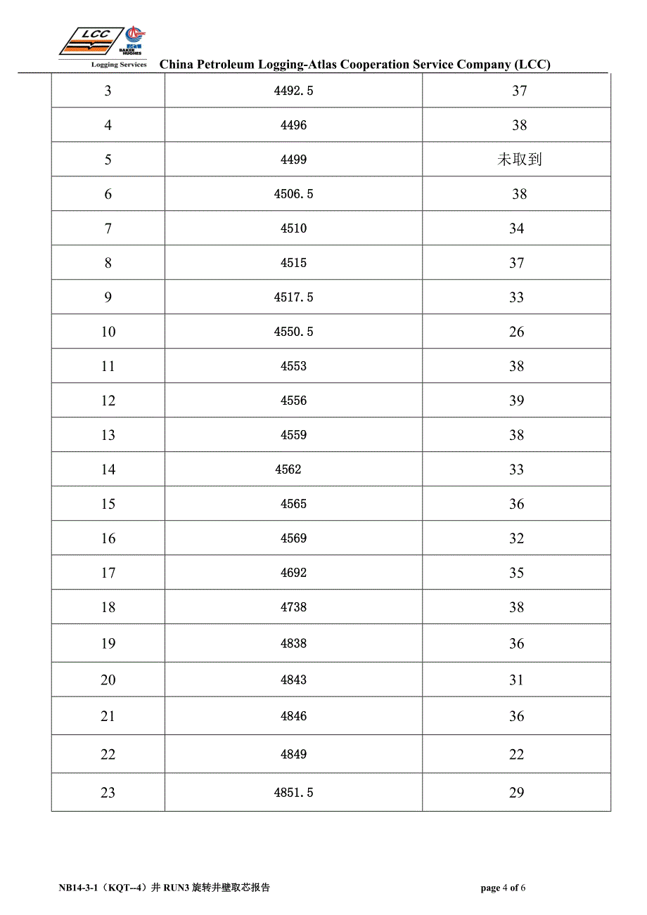 LCCNB14-3-1(KQT-4)井RUN3汇报.doc_第4页