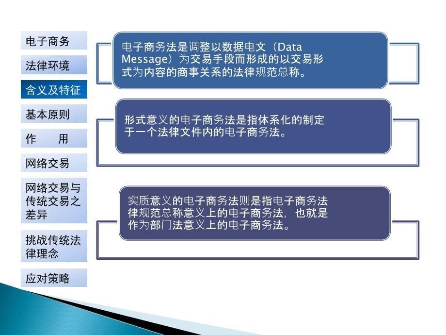 电子商务法规172页全书电子教案完整版课件_第5页