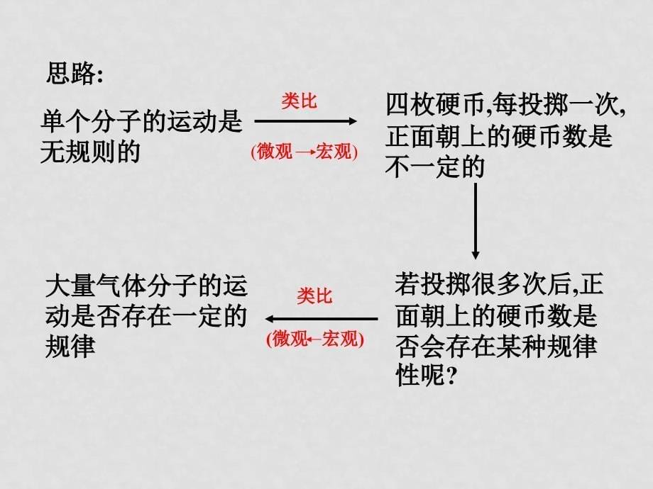 高中物理：8.4 气体热现象的微观意义 课件 新人教版 选修33_第5页