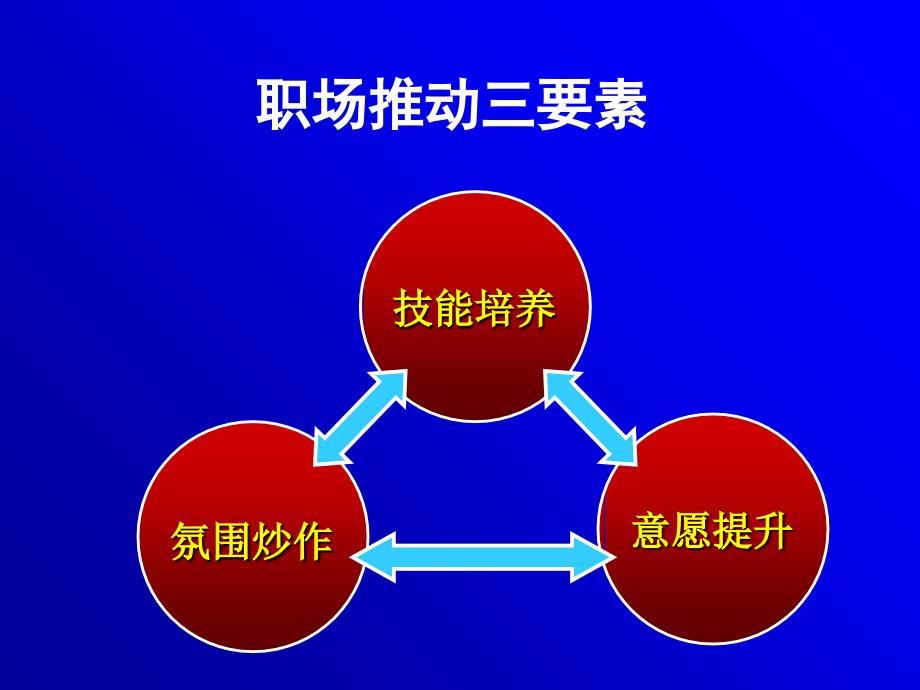 保险产品销售推动督导工作指引课件_第3页