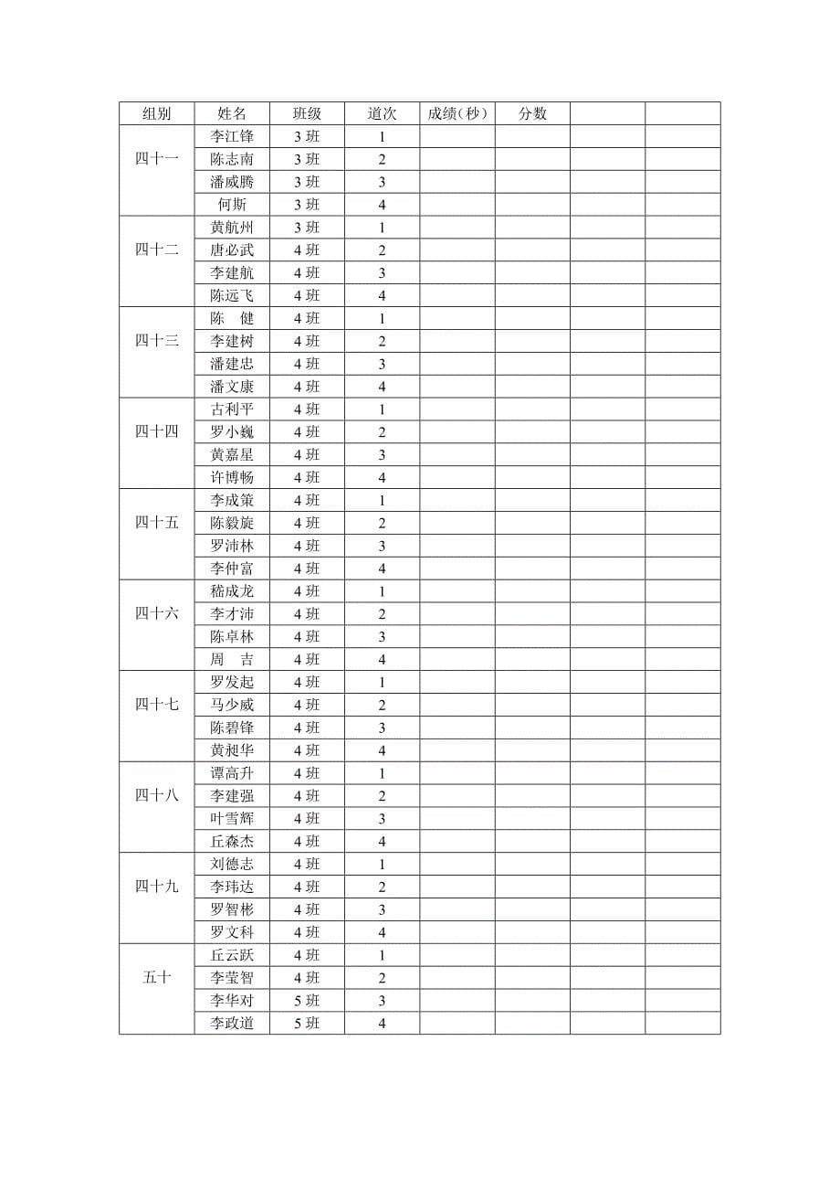 教育专题：九年级200米测试_第5页