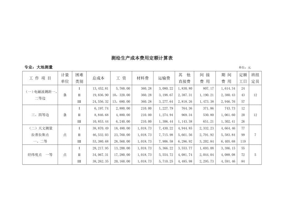 测绘生产成本费用定额_第5页