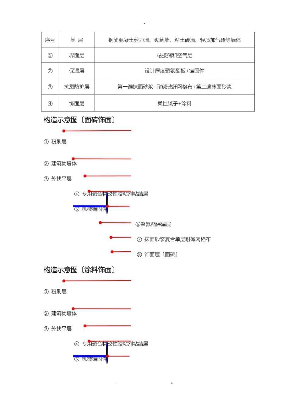 聚氨酯板建筑施工组织设计及对策_第5页