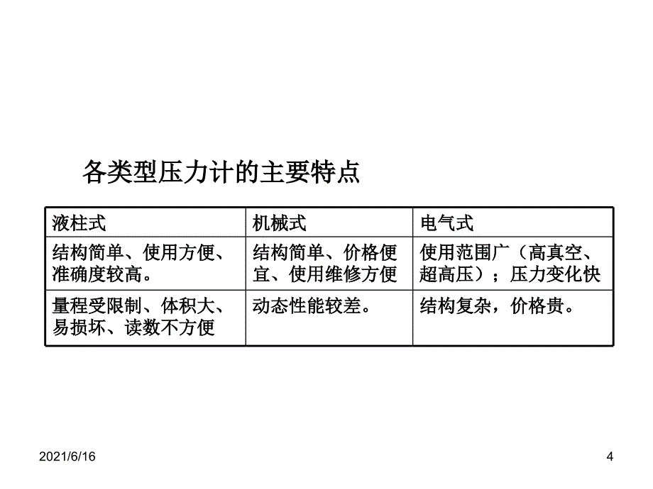 压力检测仪表的选择与校验_第4页